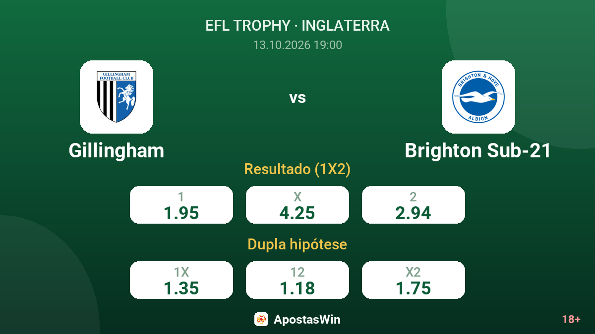 Gillingham – Brighton Sub-21 — odds