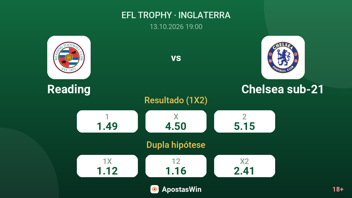Reading – Chelsea sub-21 — odds
