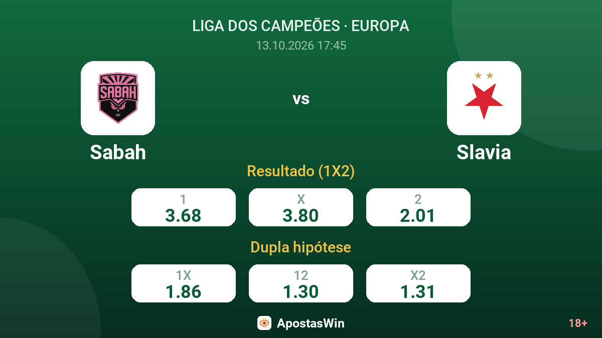 Sabah – Slavia — odds