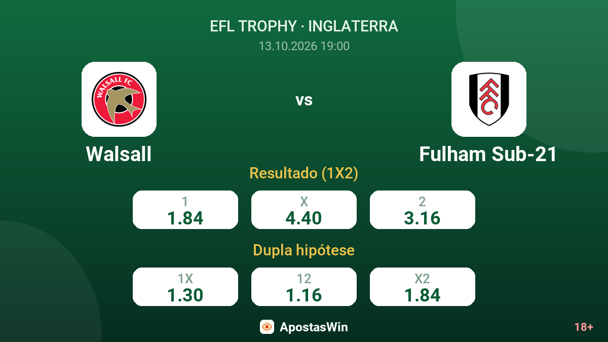 Walsall – Fulham Sub-21 — odds