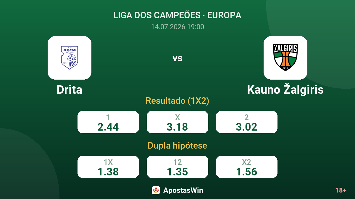 Drita vs Kauno Žalgiris — odds