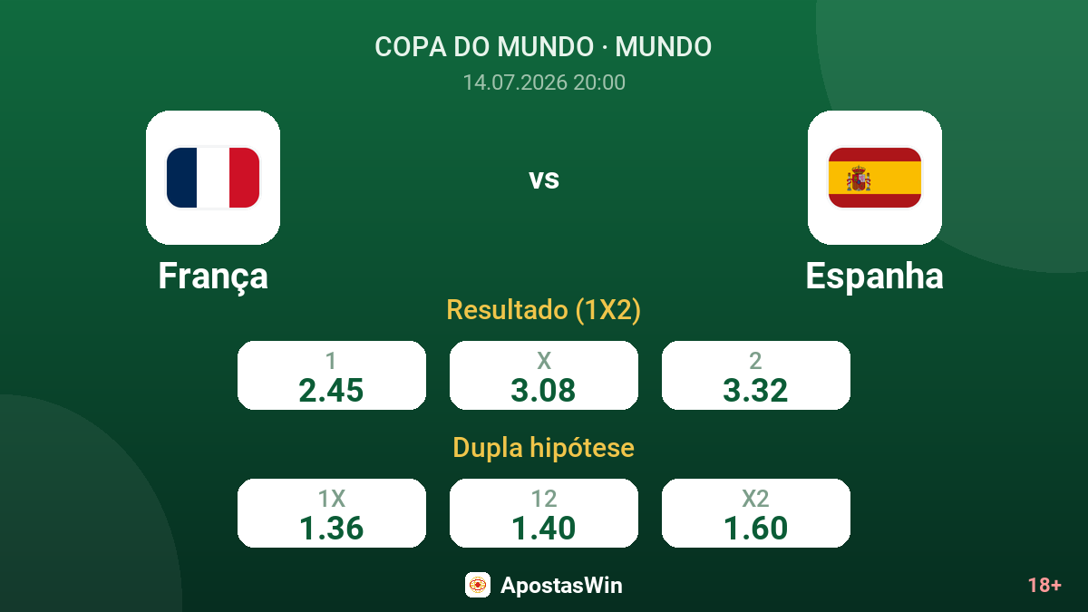 França vs Espanha — odds