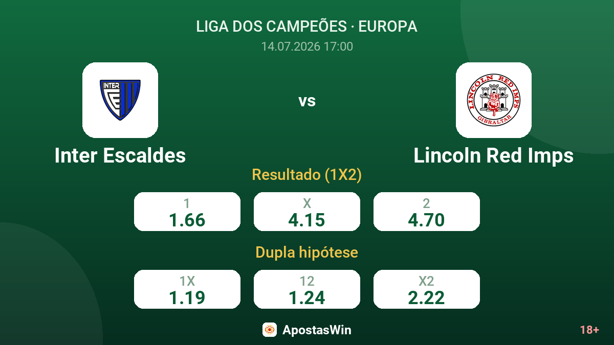Inter Escaldes vs Lincoln Red Imps — odds