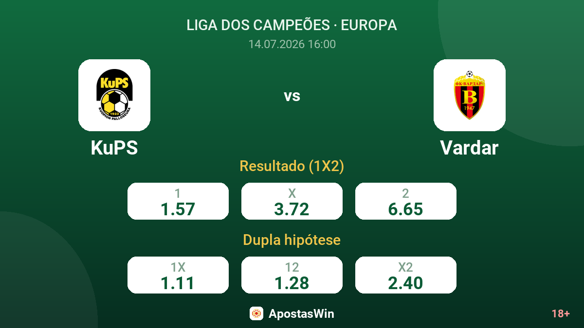 KuPS vs Vardar — odds