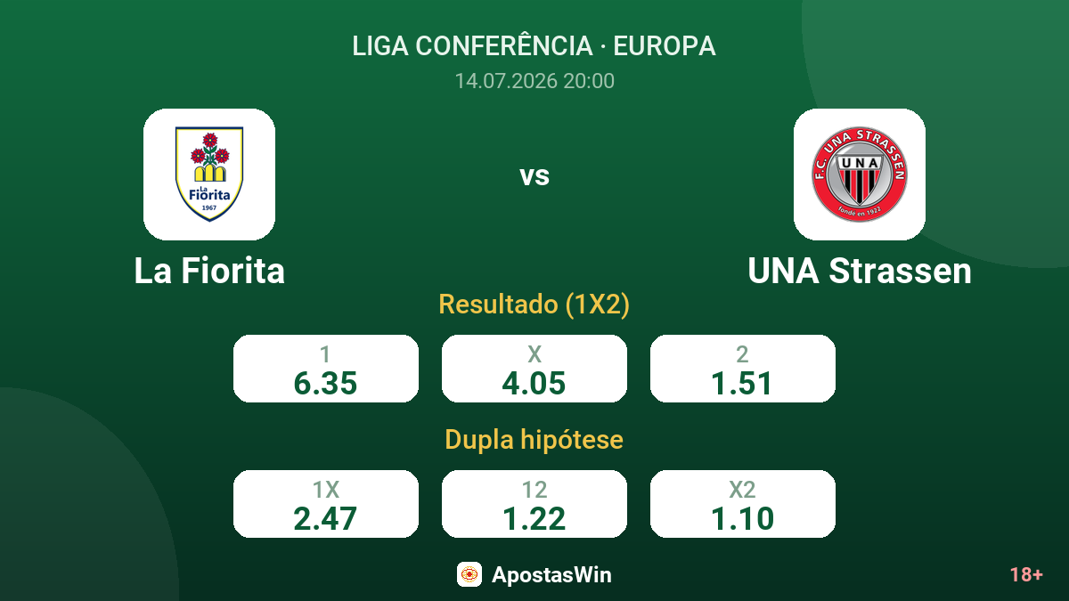 La Fiorita vs UNA Strassen — odds