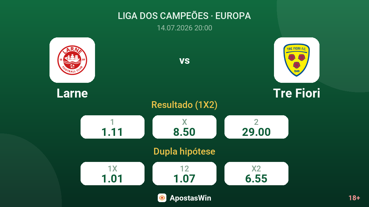 Larne vs Tre Fiori — odds
