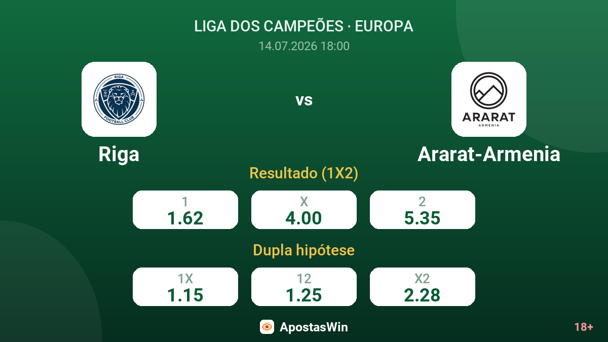 Riga vs Ararat-Armenia — odds