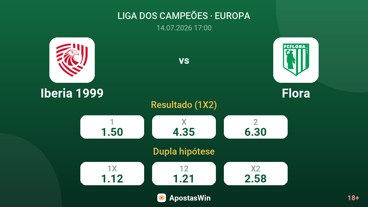 Iberia 1999 vs Flora — odds