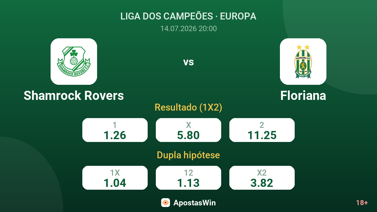 Shamrock Rovers vs Floriana — odds