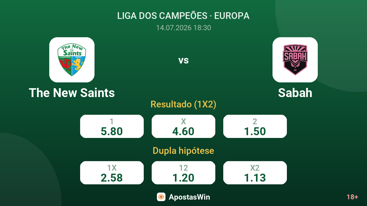 The New Saints vs Sabah — odds