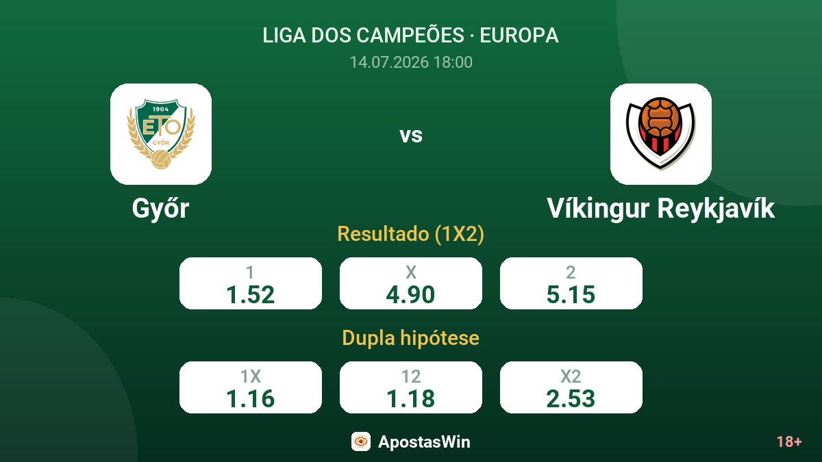 Győr vs Víkingur Reykjavík — odds