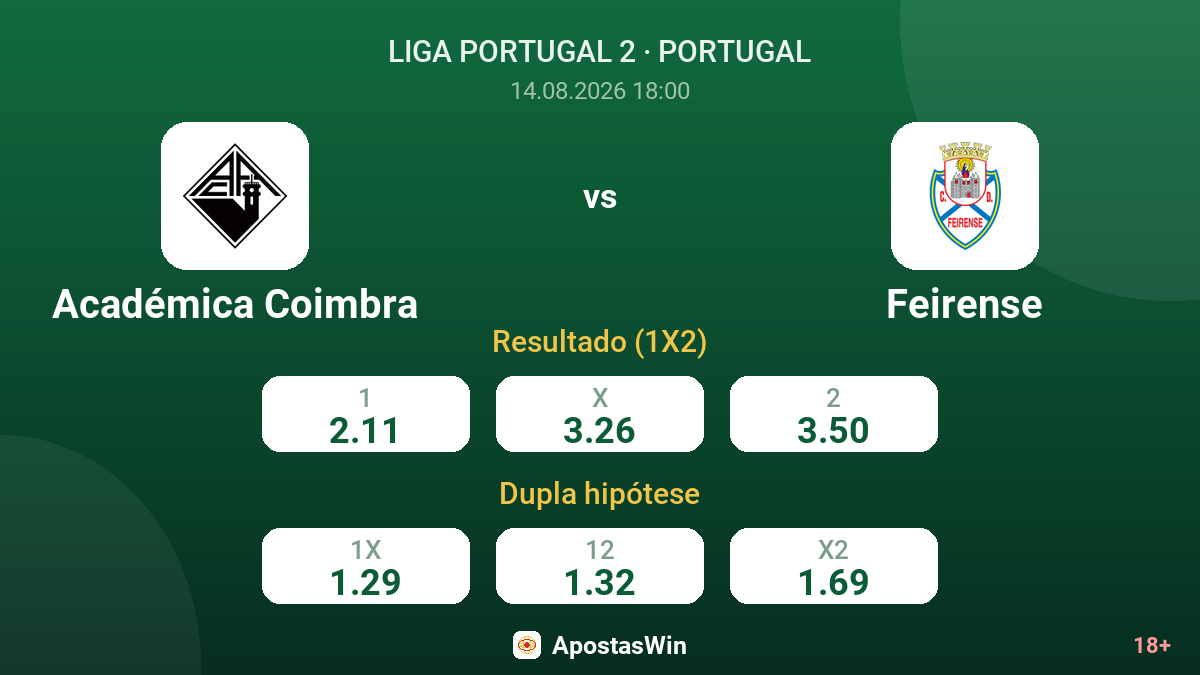Académica Coimbra – Feirense — odds