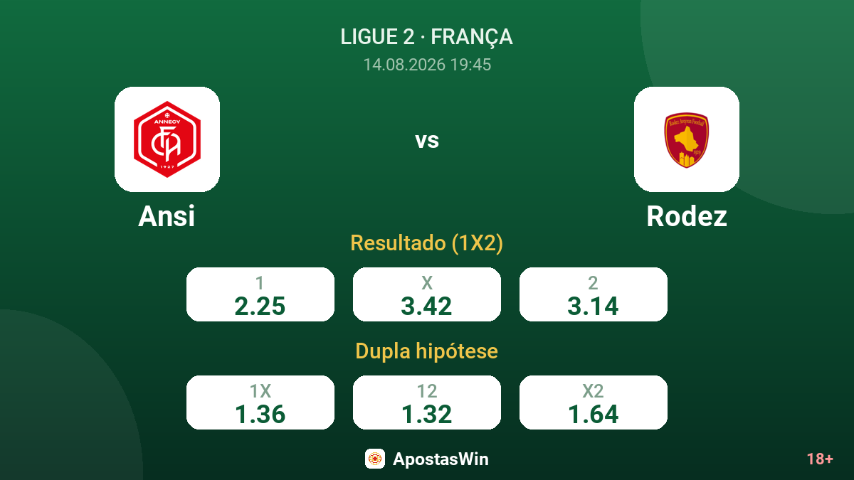 Ansi – Rodez — odds