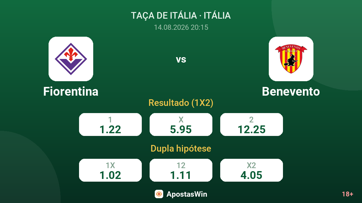 Fiorentina – Benevento — odds