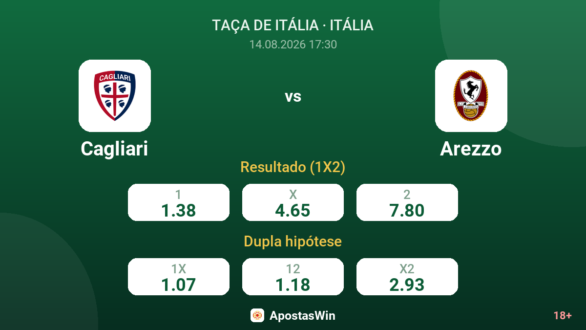 Cagliari – Arezzo — odds