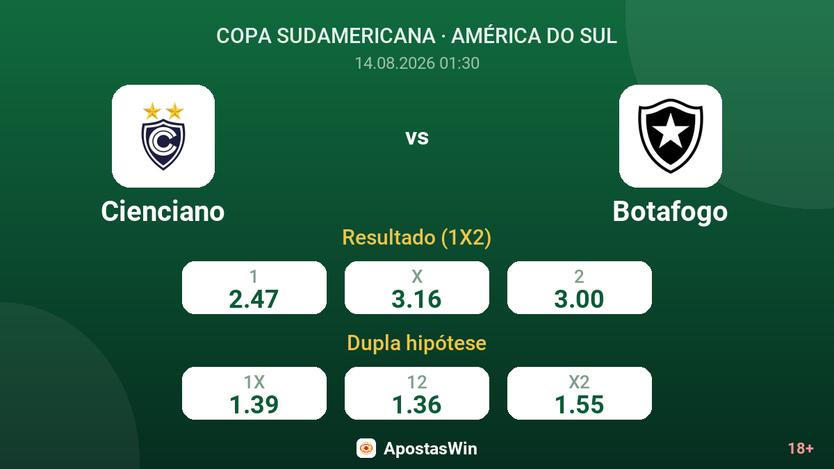 Cienciano – Botafogo — odds