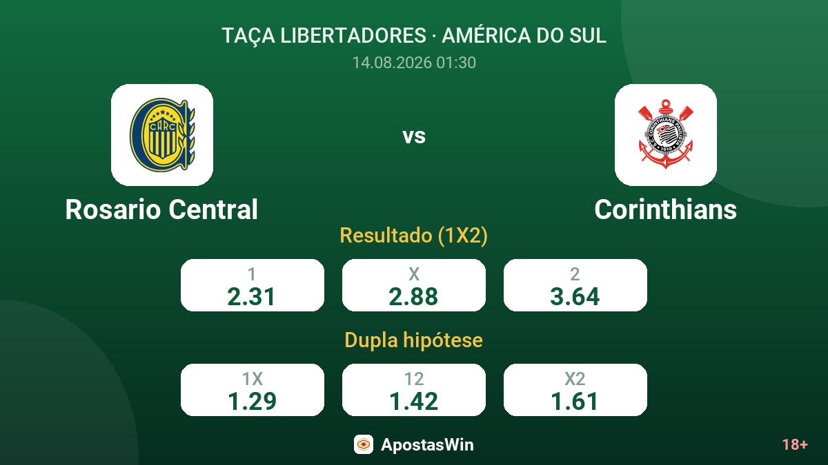 Rosario Central – Corinthians — odds