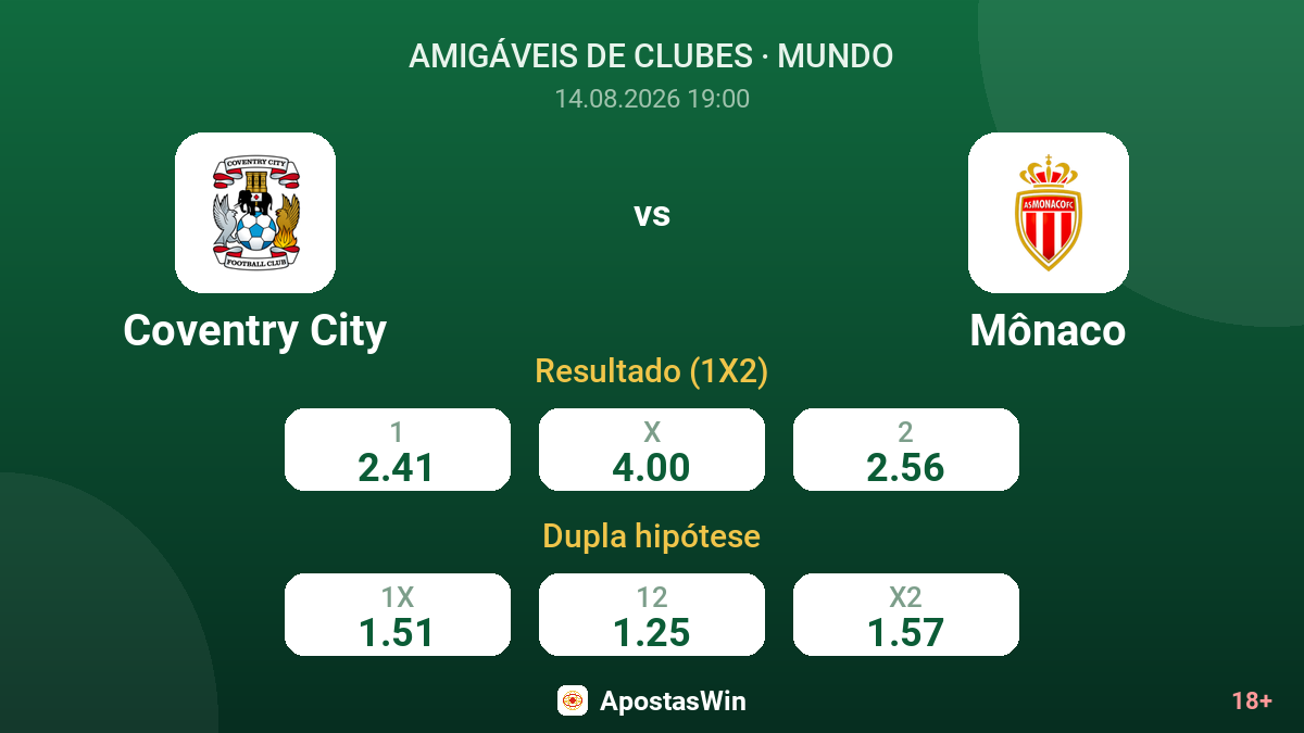 Coventry City – Mônaco — odds