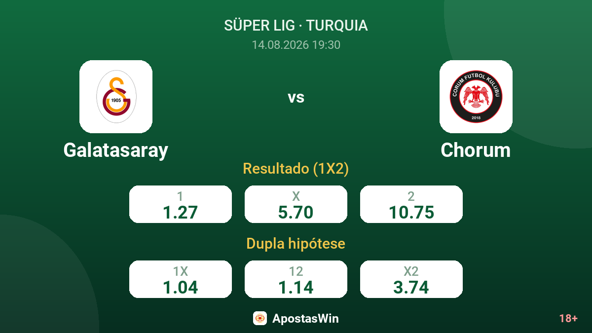 Galatasaray – Chorum — odds