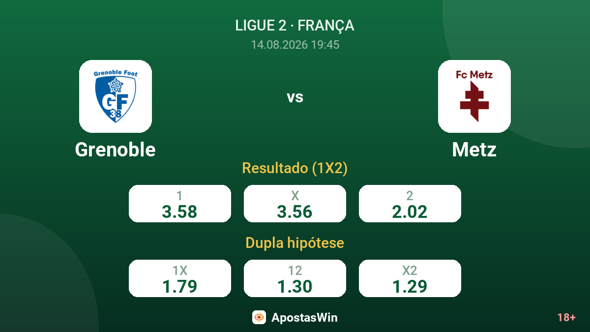 Grenoble – Metz — odds