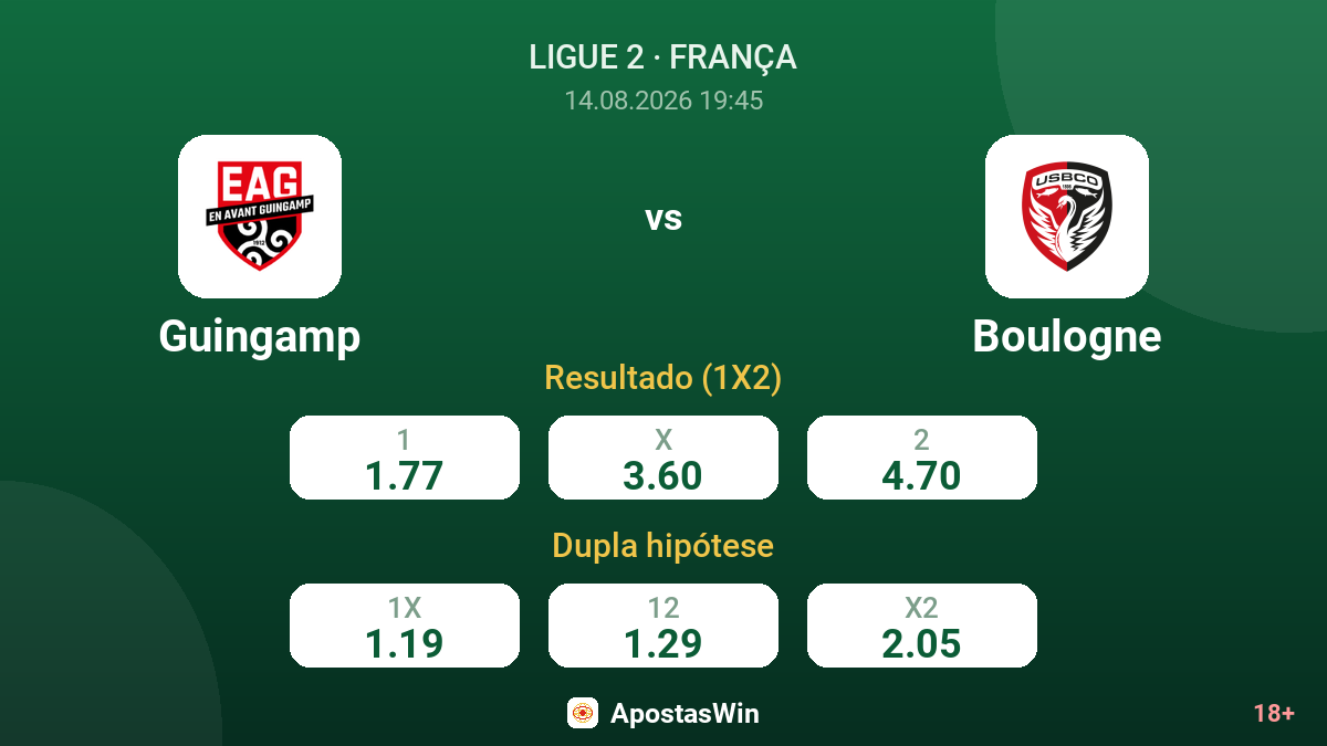 Guingamp – Boulogne — odds