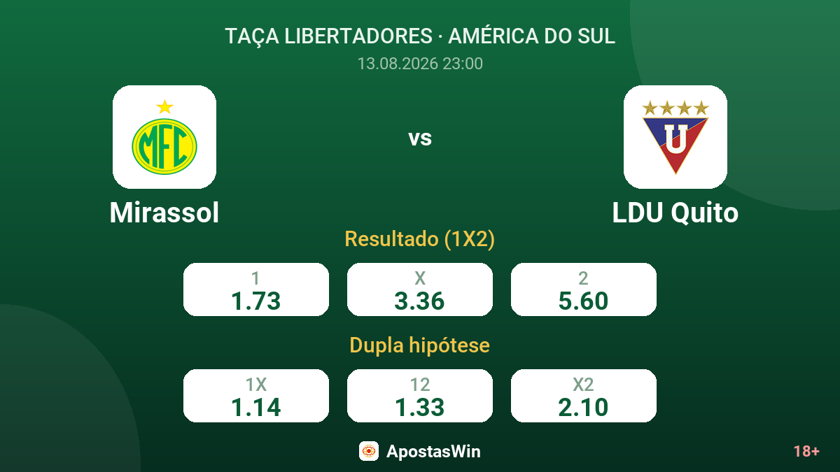 Mirassol – LDU Quito — odds