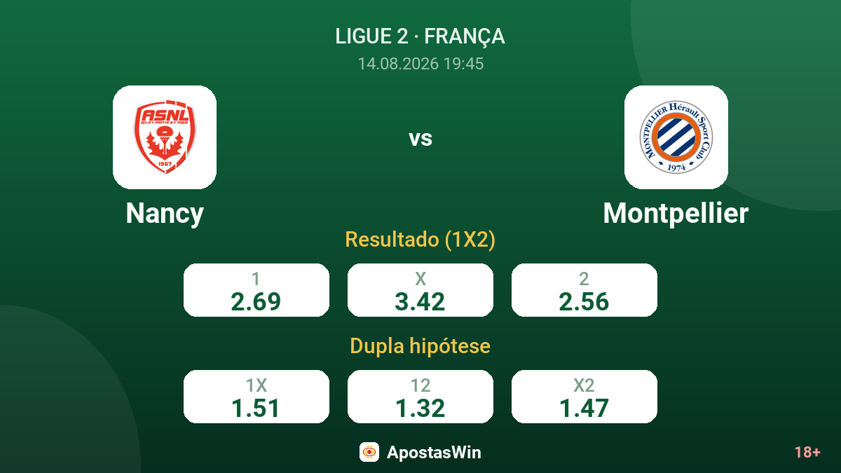 Nancy – Montpellier — odds