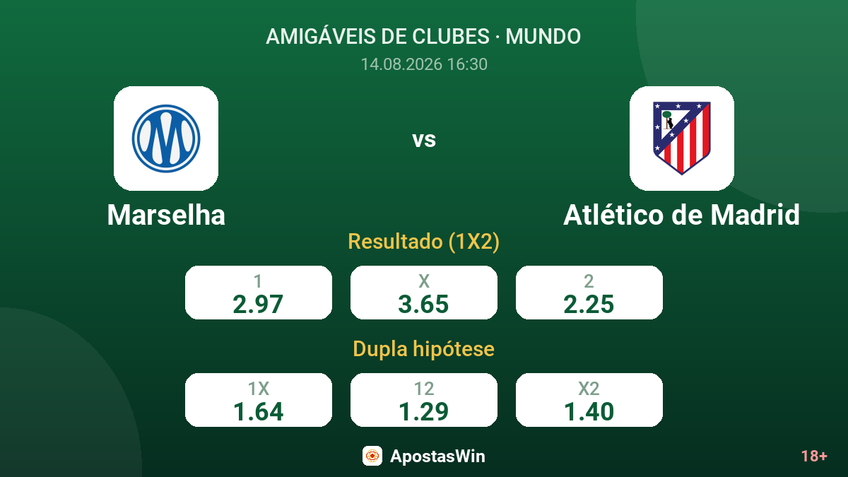 Marselha – Atlético de Madrid — odds
