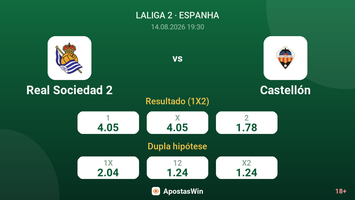 Real Sociedad 2 – Castellón — odds