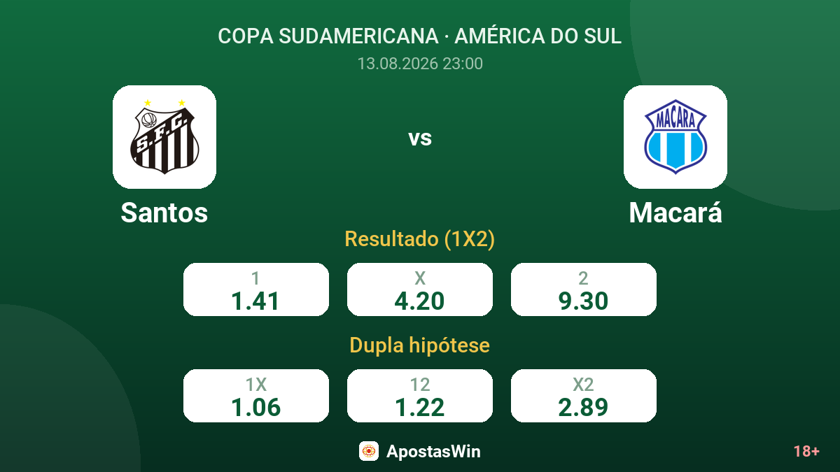 Santos – Macará — odds