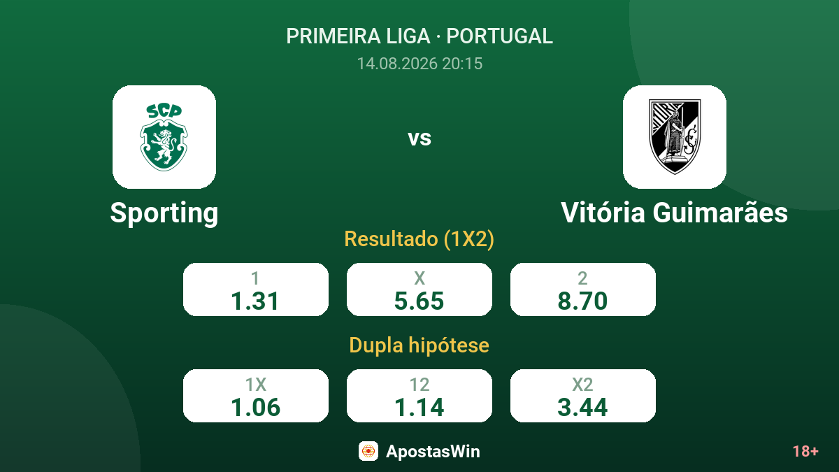 Sporting – Vitória Guimarães — odds
