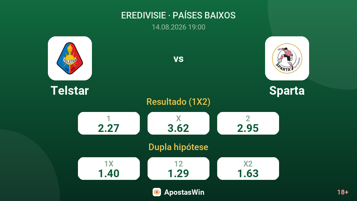 Telstar – Sparta — odds