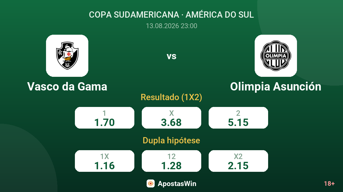 Vasco da Gama – Olimpia Asunción — odds