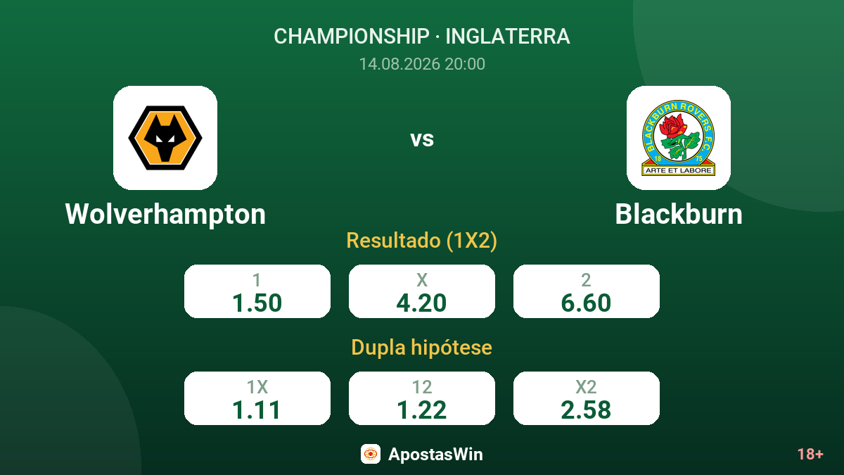 Wolverhampton – Blackburn — odds