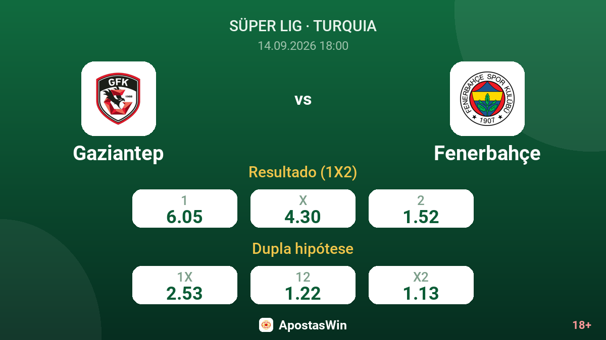 Gaziantep – Fenerbahçe — odds
