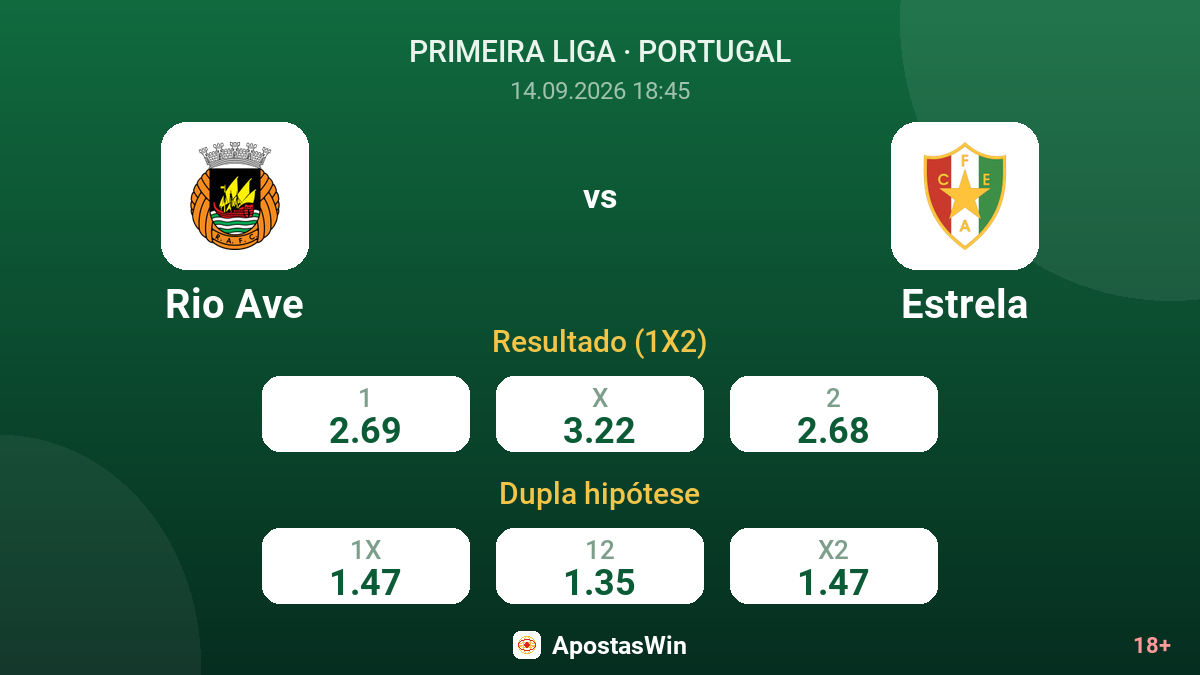 Rio Ave – Estrela — odds