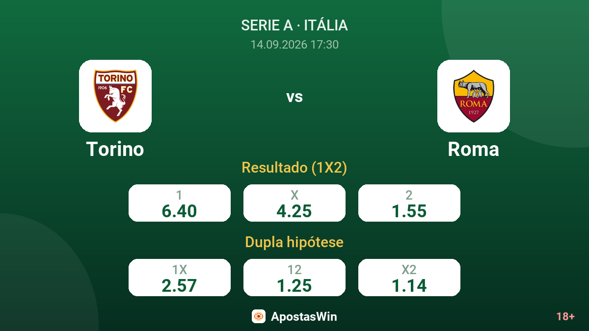 Torino – Roma — odds