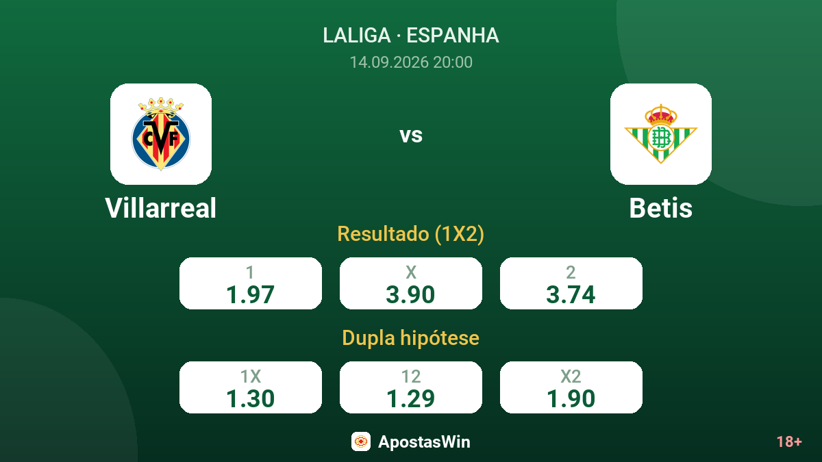 Villarreal – Betis — odds