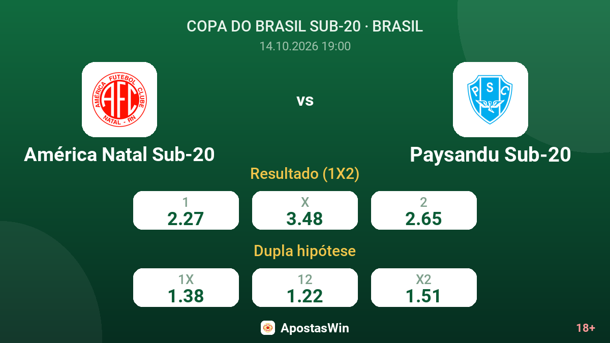 América Natal Sub-20 – Paysandu Sub-20 — odds