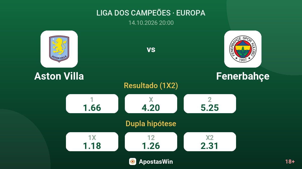 Aston Villa – Fenerbahçe — odds