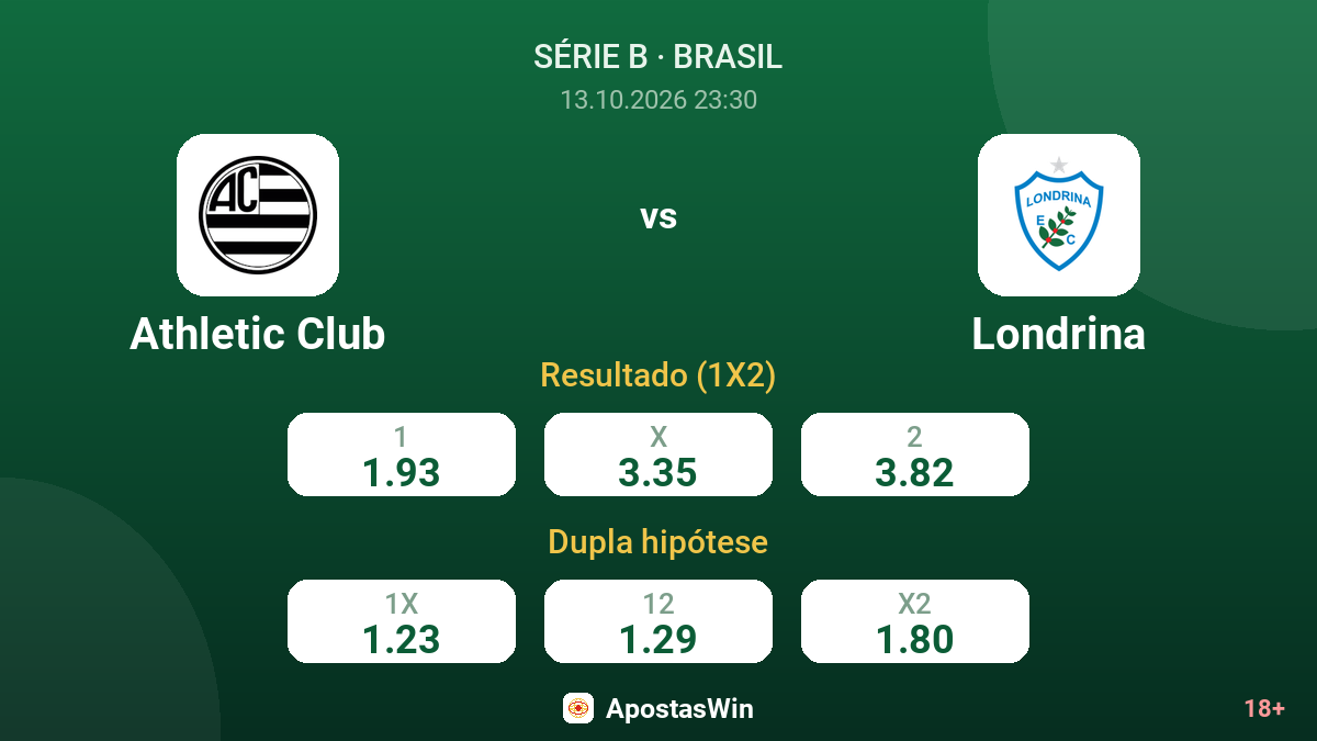 Athletic Club – Londrina — odds
