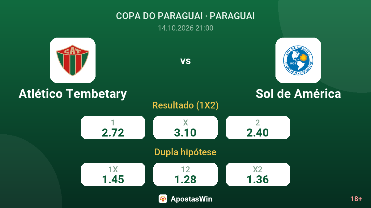 Atlético Tembetary – Sol de América — odds