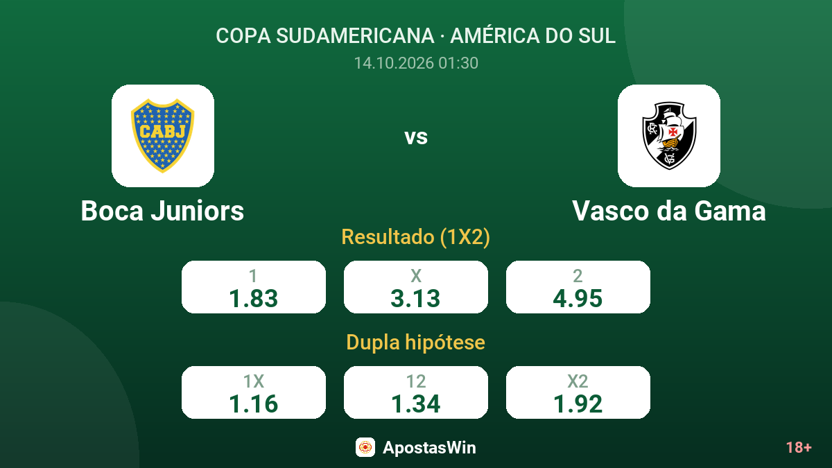 Boca Juniors – Vasco da Gama — odds