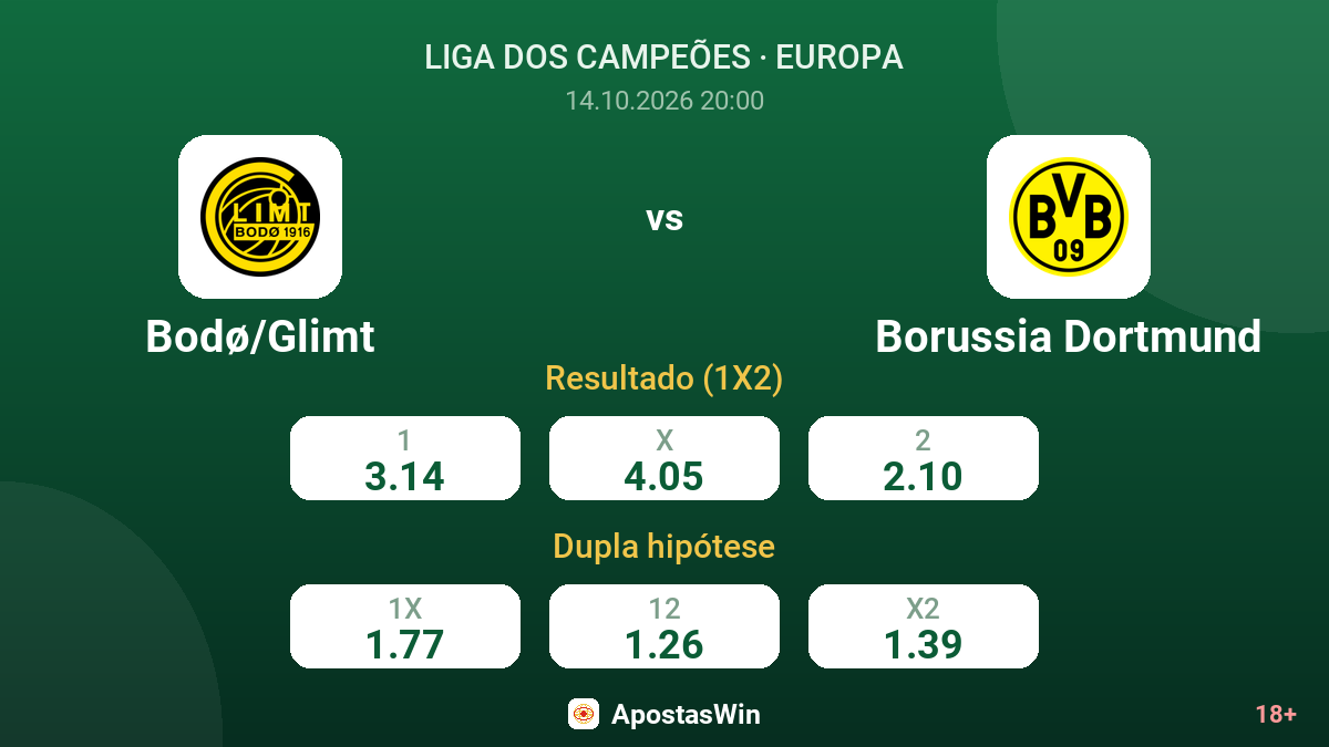 Bodø/Glimt – Borussia Dortmund — odds