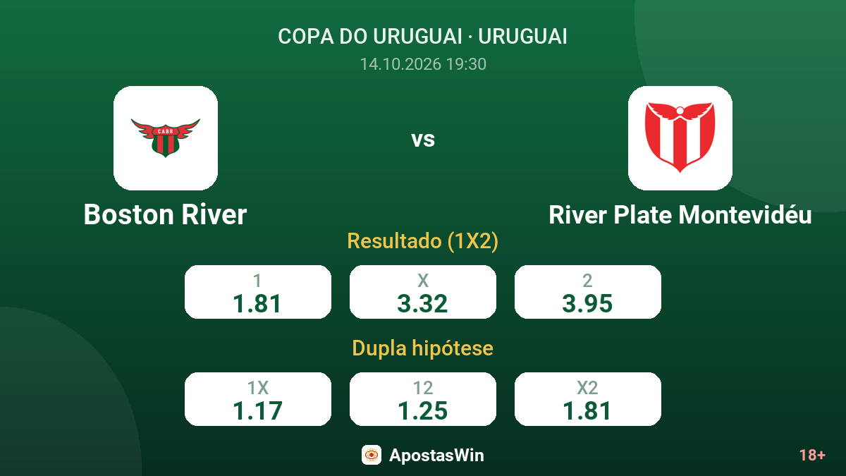 Boston River – River Plate Montevidéu — odds