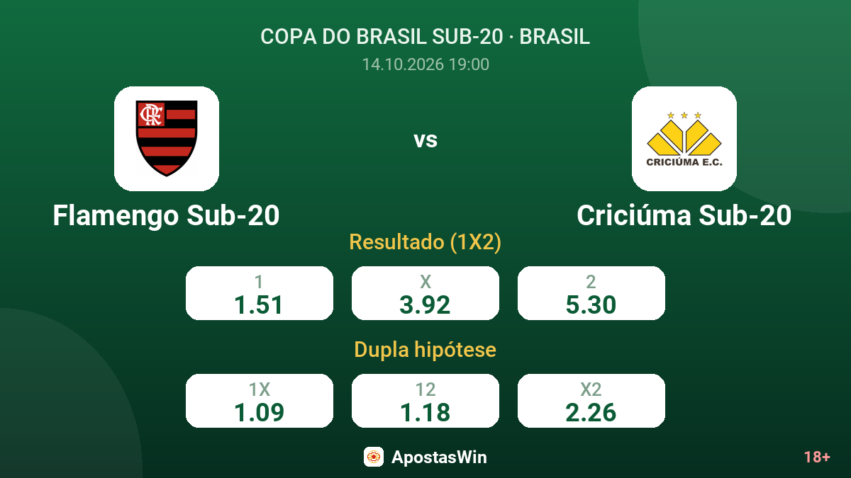Flamengo Sub-20 – Criciúma Sub-20 — odds