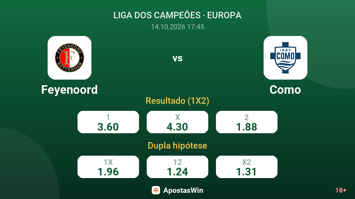 Feyenoord – Como — odds