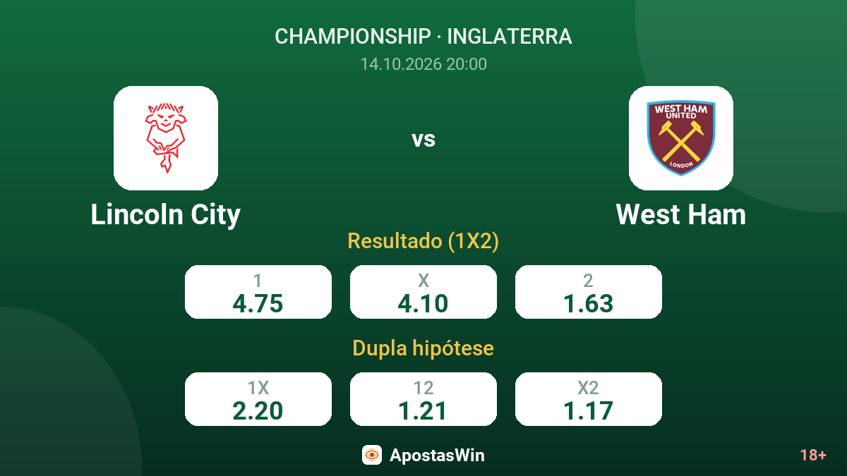 Lincoln City – West Ham — odds
