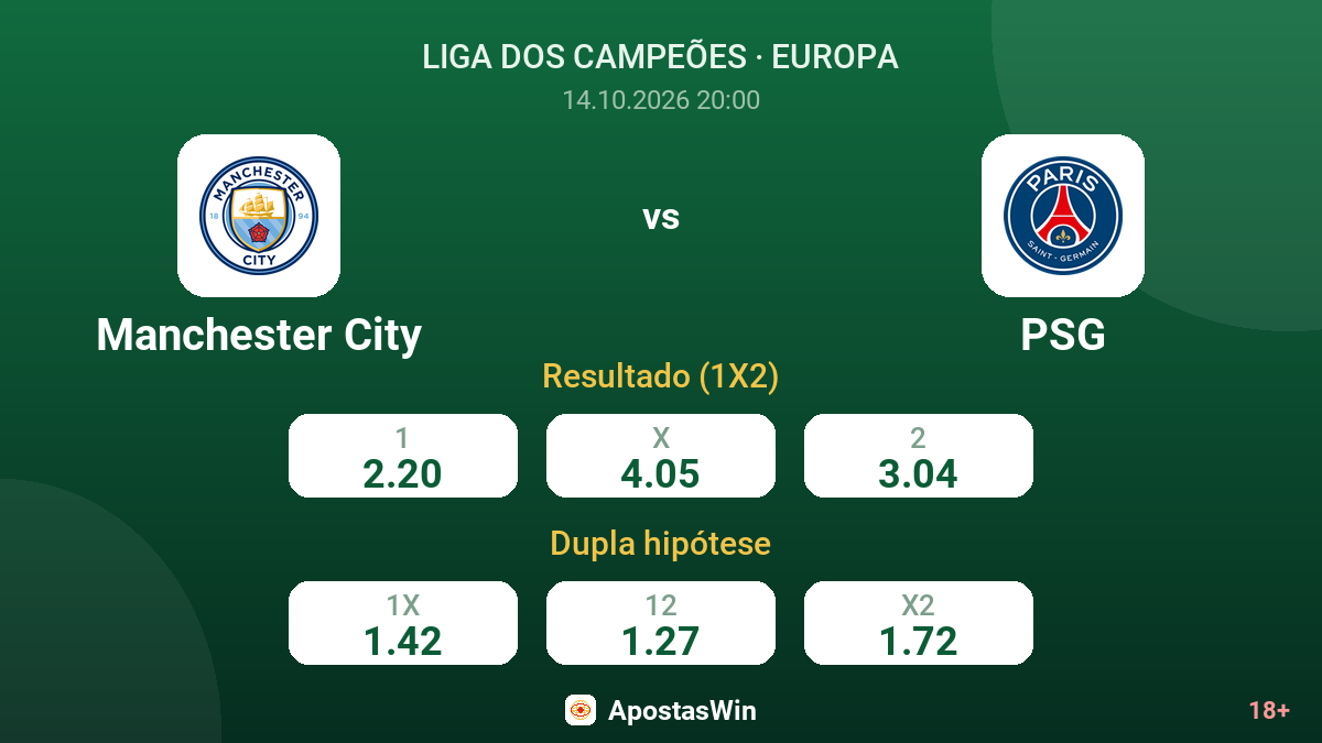 Manchester City – PSG — odds