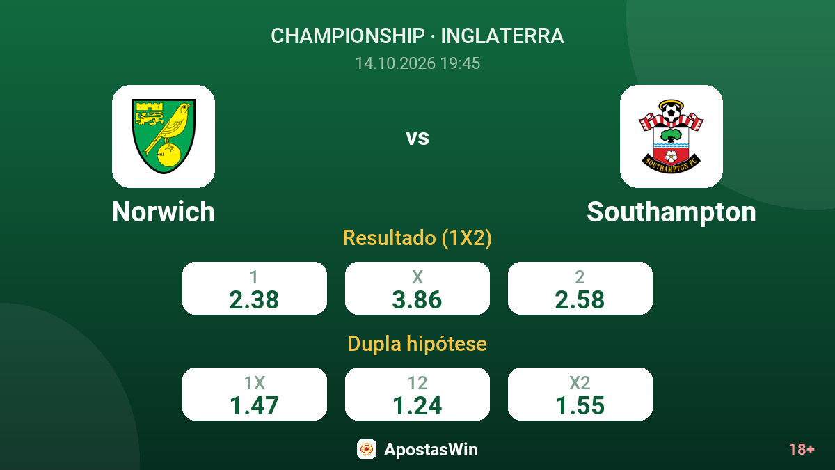 Norwich – Southampton — odds